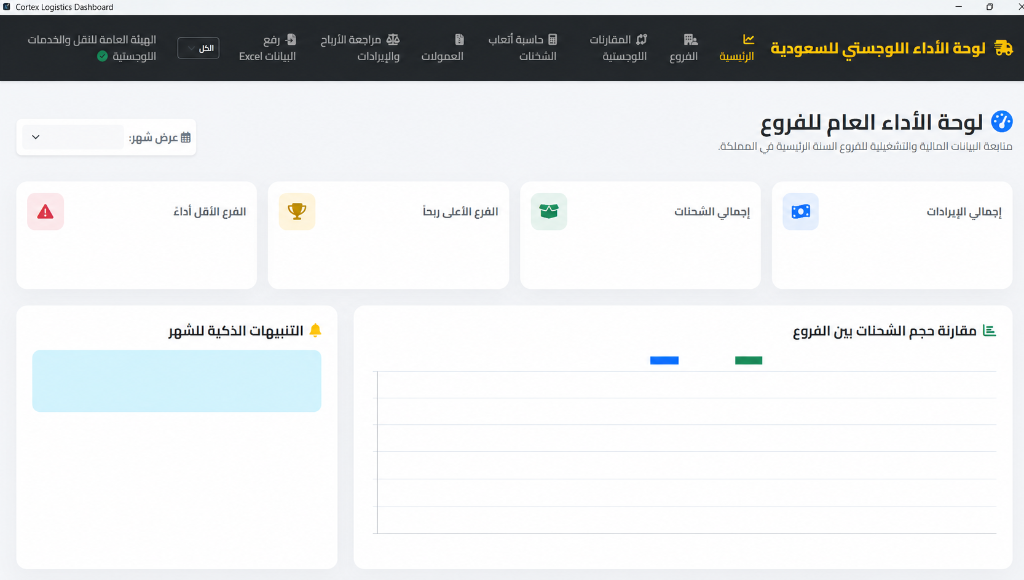 منظومة لوجستية ذكية لتحليل وإدارة البيانات